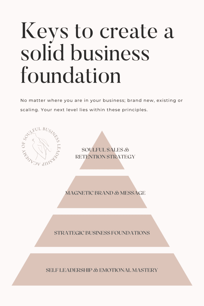 Keys to create a solid business foundation